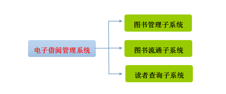 电子阅览系统结构图